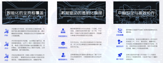DUBHEDI枢星数智科技助力SUNRISE全面打造SmartORX智慧手术中心全流程管理系统