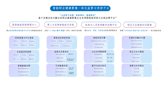 DUBHEDI枢星数智科技携手成都市疾控中心，推动职业健康影像智能监管与质控平台科技成果转化