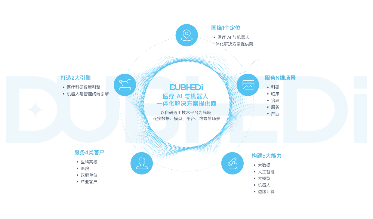 枢星数智核心战略全景图