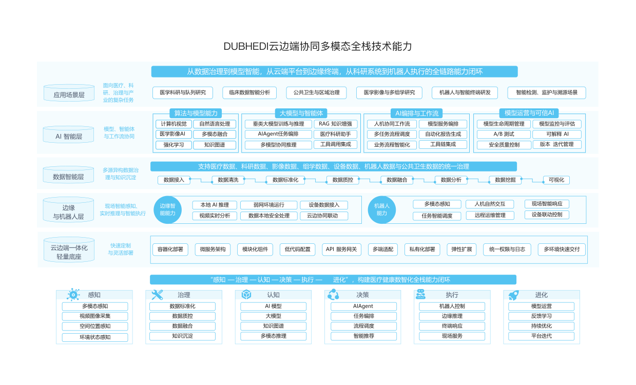 枢星数智核心战略全景图