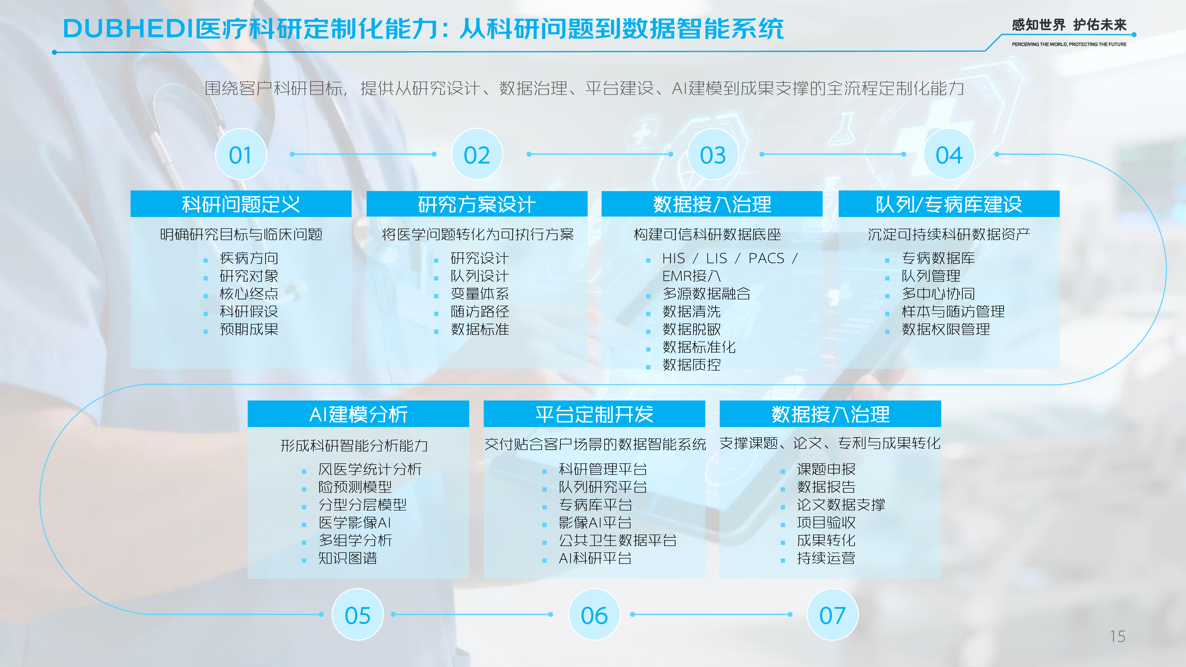 研究方向